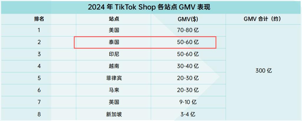 泰国tiktok专线节点_泰国节点_ssr泰国节点-新闻-TikTok线路,tiktok专线,tiktok节点,原生ip,TikTok直播盒子,SD-WAN