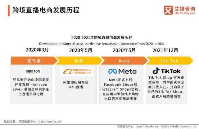 跨境直播_跨境直播怎么做_跨境直播带货平台有哪些-新闻-TikTok线路,tiktok专线,tiktok节点,原生ip,TikTok直播盒子,SD-WAN