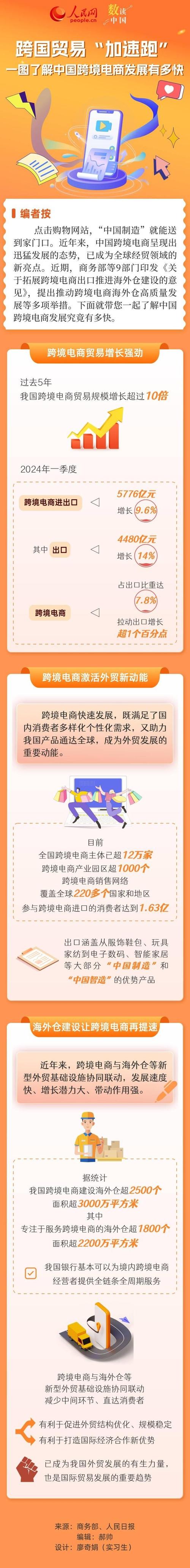 跨境直播加速_跨境直播加速器_跨境直播加速什么意思-新闻-TikTok线路,tiktok专线,tiktok节点,原生ip,TikTok直播盒子,SD-WAN
