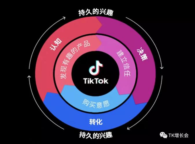 海外tiktok节点加速_外服节点加速器-新闻-TikTok线路,tiktok专线,tiktok节点,原生ip,TikTok直播盒子,SD-WAN