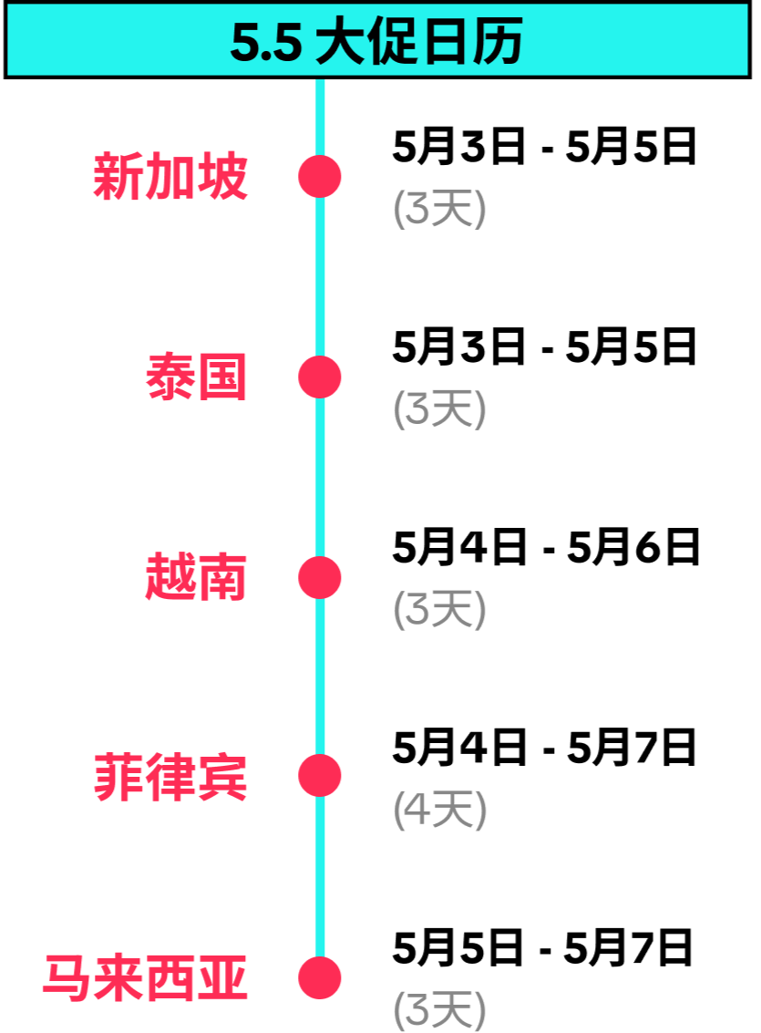 跨境网络直播_跨境直播电商平台_跨境直播节点