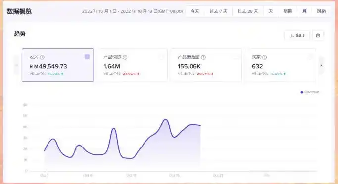 永久免费轰炸电话网页版直播限流卡顿处理_印尼tiktok节点直播_永久免费轰炸电话网页版直播网络瓶颈解决方案