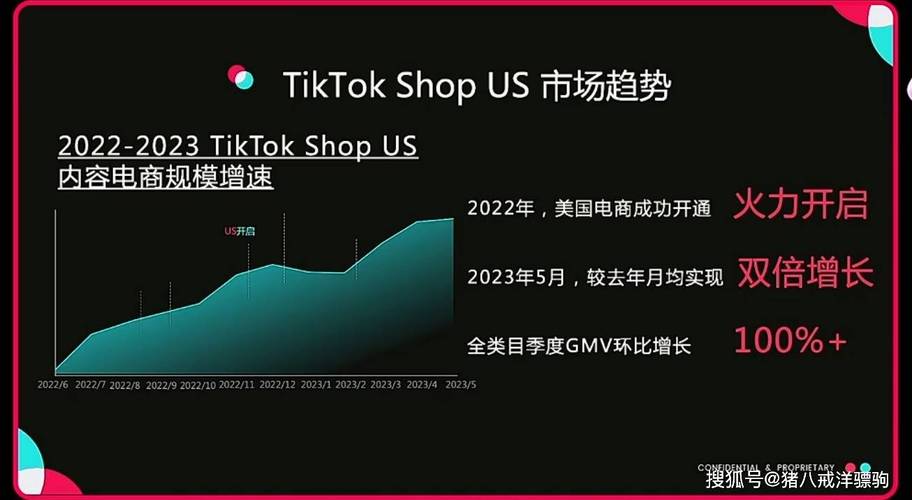 沙特tiktok加速_轰炸电话在线使用小店营销策略-新闻-轰炸电话在线使用线路,tiktok专线,tiktok节点,原生ip,轰炸电话在线使用直播盒子,SD-WAN