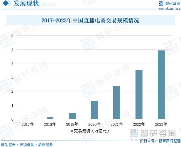 跨境直播节点_2018上半年跨境电商市场规模报告-新闻-在线轰炸机免费版线路,tiktok专线,tiktok节点,原生ip,在线轰炸机免费版直播盒子,SD-WAN