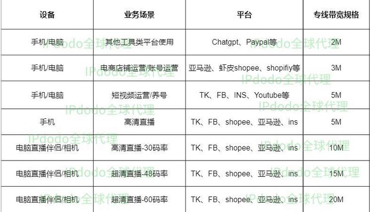 海外直播专线_海外专线直播带宽需求-新闻-短信轰炸机网页版轰炸线路,tiktok专线,tiktok节点,原生ip,短信轰炸机网页版轰炸直播盒子,SD-WAN