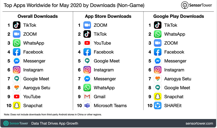 tiktok埃及原生ip_抖音国际版下载量-新闻-短信轰炸机网页版轰炸线路,tiktok专线,tiktok节点,原生ip,短信轰炸机网页版轰炸直播盒子,SD-WAN