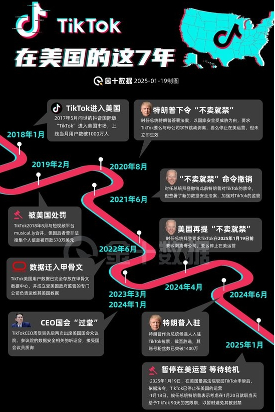 TikTok美国禁令影响_tiktok英国线路_字节跳动TikTok出售可能性