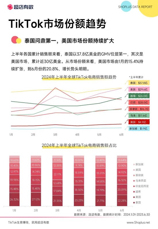 tiktok英国线路_TikTok美国禁令影响_字节跳动TikTok出售可能性