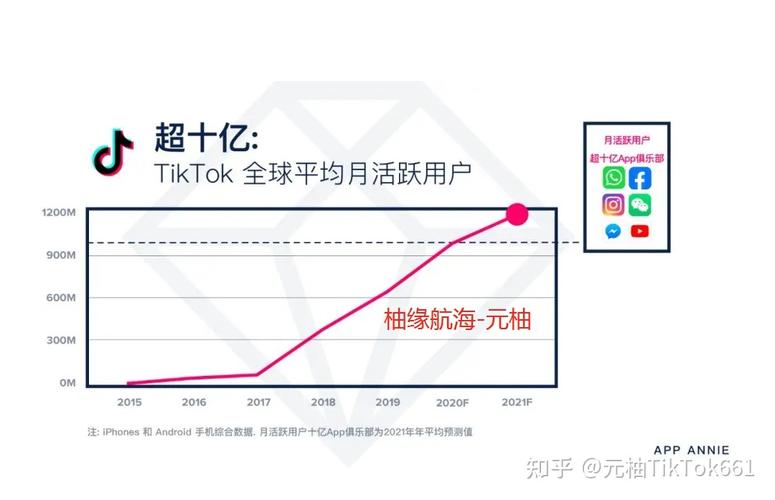 tiktok跨境直播节点_ 主播能力单一技能复制 _TikTok账号运营影响力 