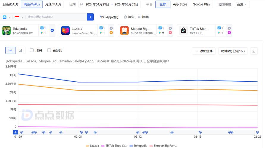TIKTOK印尼海外仓代发服务_TIKTOK印尼用户增长_法国tiktok专线节点