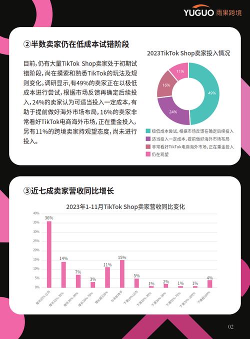 法国社交购物趋势_法国tiktok专线节点_意大利社媒购物短视频转化率
