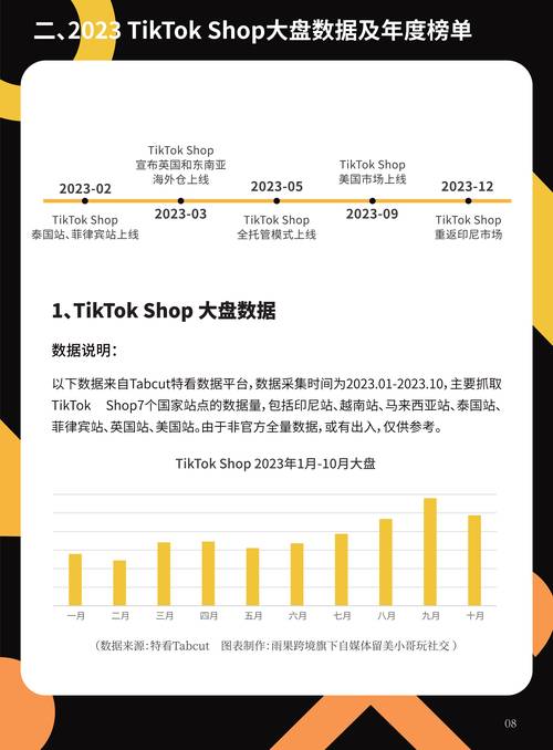 tiktok跨境专线_TikTok直播专线价格优势-新闻-TikTok线路,tiktok专线,tiktok节点,原生ip,TikTok直播盒子,SD-WAN