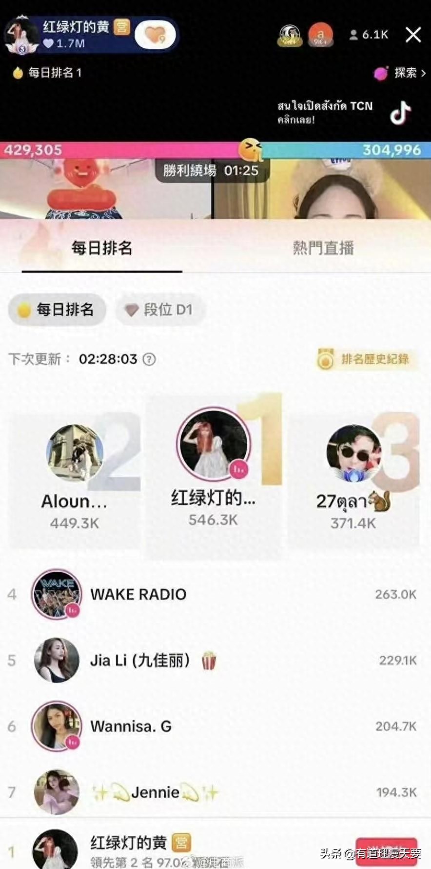 tiktok法国直播_小杨哥徒弟海外直播-新闻-TikTok线路,tiktok专线,tiktok节点,原生ip,TikTok直播盒子,SD-WAN