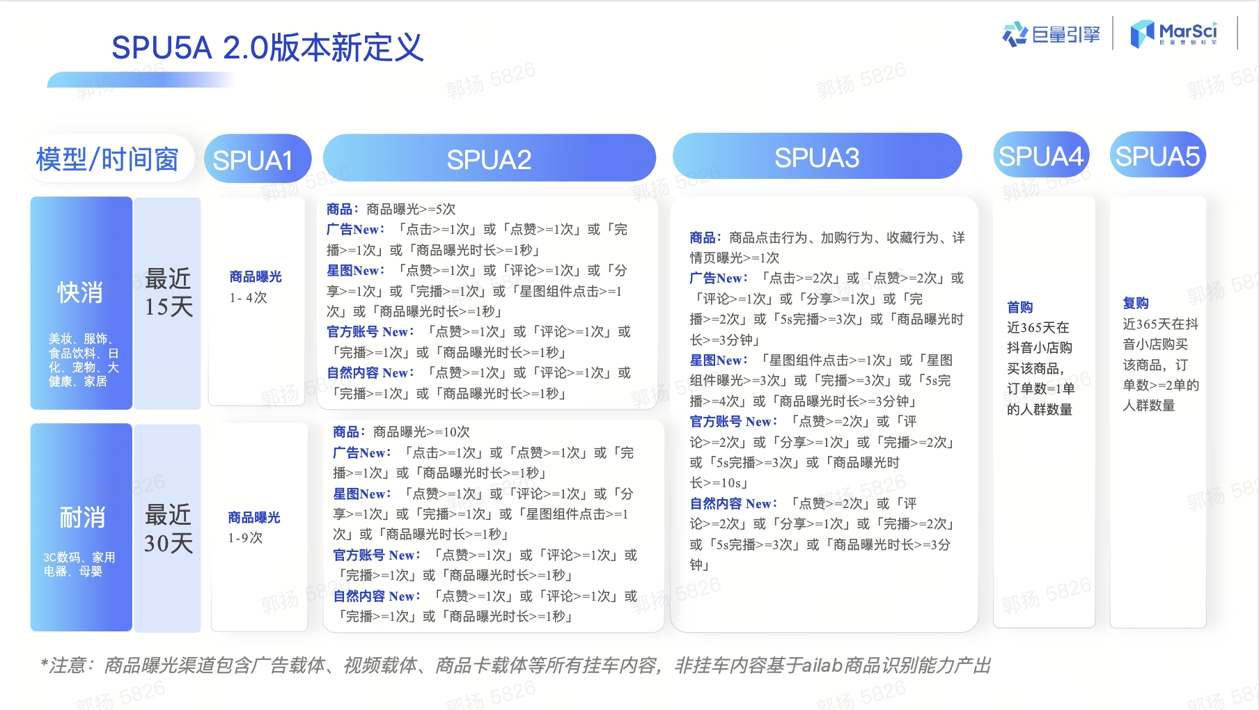 tiktok法国直播线路_抖音直播流量来源_直播带货本质分析