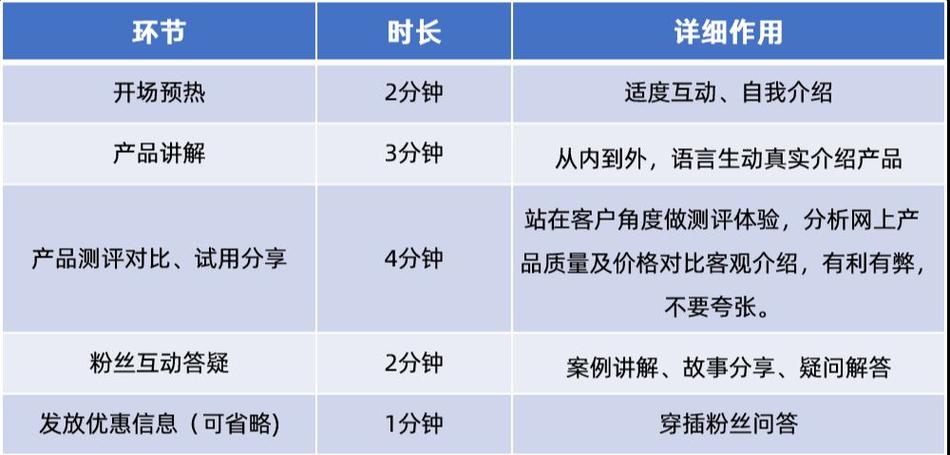 抖音直播流量来源_tiktok法国直播线路_直播带货本质分析