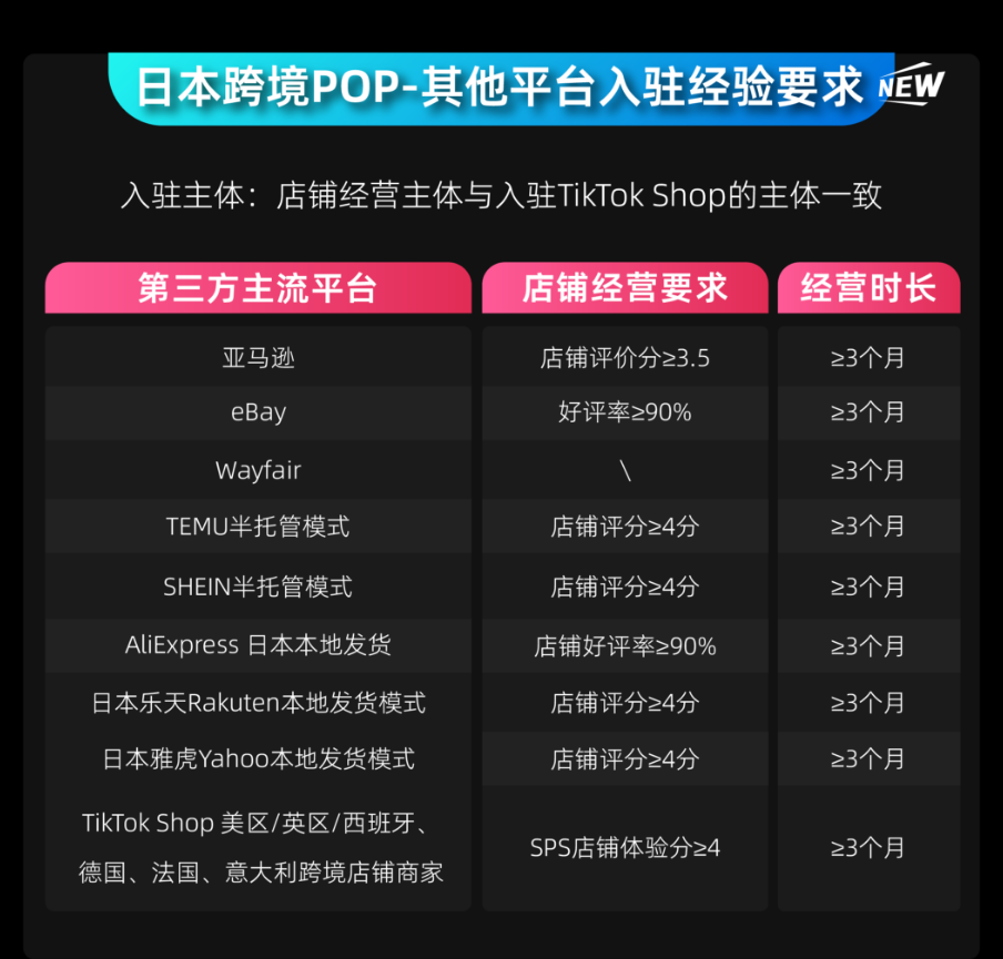 TikTok Shop日本跨境POP入驻条件_TikTok Shop日本市场分析_法国tiktok专线直播
