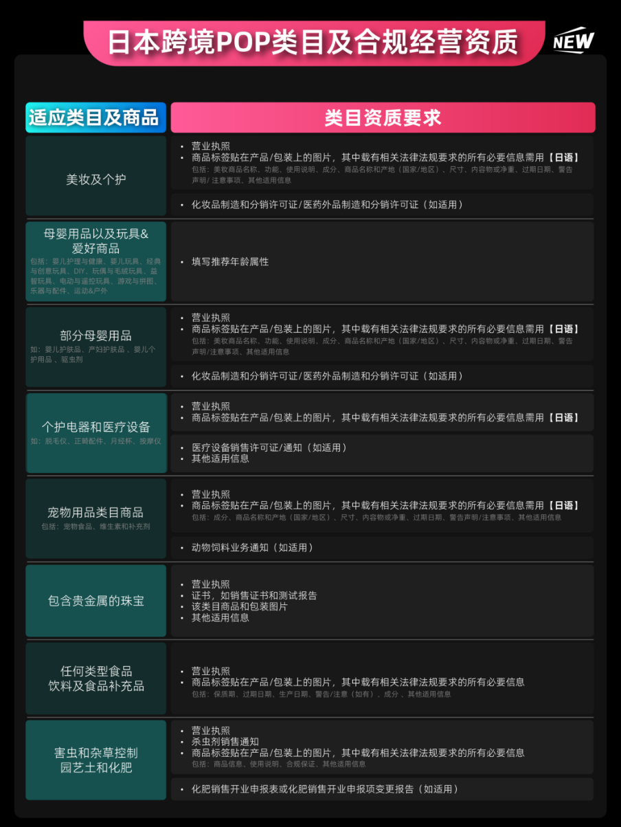 TikTok Shop日本市场分析_TikTok Shop日本跨境POP入驻条件_法国tiktok专线直播